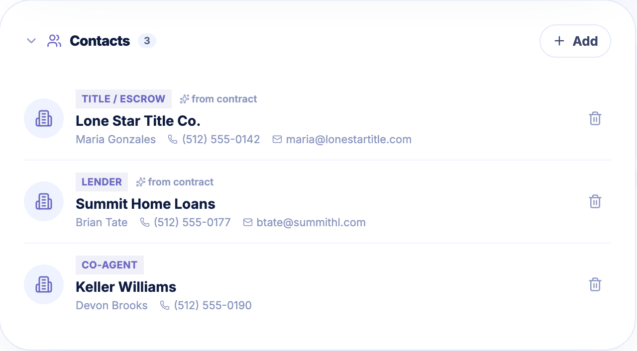 Deal contacts pulled from the contract: title, lender, and co-agent
